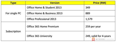 All prices are quoted in ringgit malaysia. Official Pricing For Office 2013 and Office 365 From ...