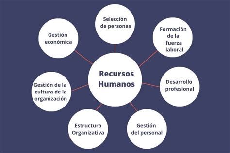 Subsistemas De Recursos Humanos