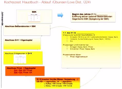 Wir haben für sie das paket steuerformulare für selbstständige geschnürt und dort alle formulare zusammengestellt, die ein selbstständiger im rahmen seiner steuererklärung benötigt. 10 Lohnabrechnung Vorlage Pdf - SampleTemplatex1234 - SampleTemplatex1234