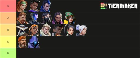 Valorant Characters Tier List Community Rankings Tiermaker