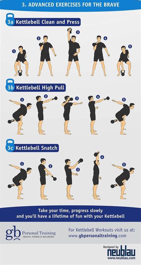Kettlebell Workouts For Male Beginners For Push Pull Legs Fitness And