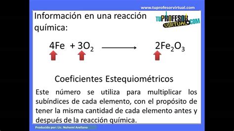Representación De Reacciones Químicas Lección Teórica Youtube