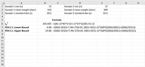 How To Calculate Confidence Intervals In Excel Statology