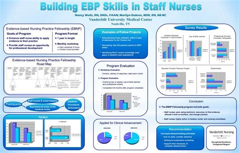Poster Presentation By Nurses At Vanderbilt Nursing Research