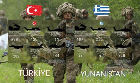 Türk ve Yunan ordusu askeri karşılaştırılması