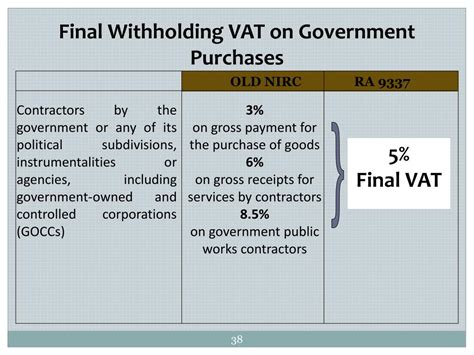 Ppt Withholding Tax At Source Powerpoint Presentation Free Download Id4650347