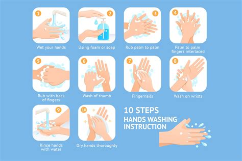 Hand Washing Steps Instruction Education Illustrations Creative Market