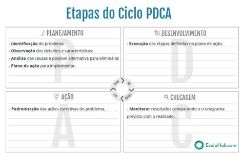 modelo de ciclo pdca em pdf para imprimir download grátis