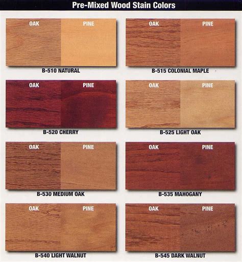Stains On Oak And Pine Staining Wood Stain On Pine Wood Stain Colors