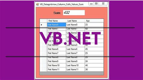 Tutorial Sqlserver And Vb Net How To Insert Data Gridview And Textbox