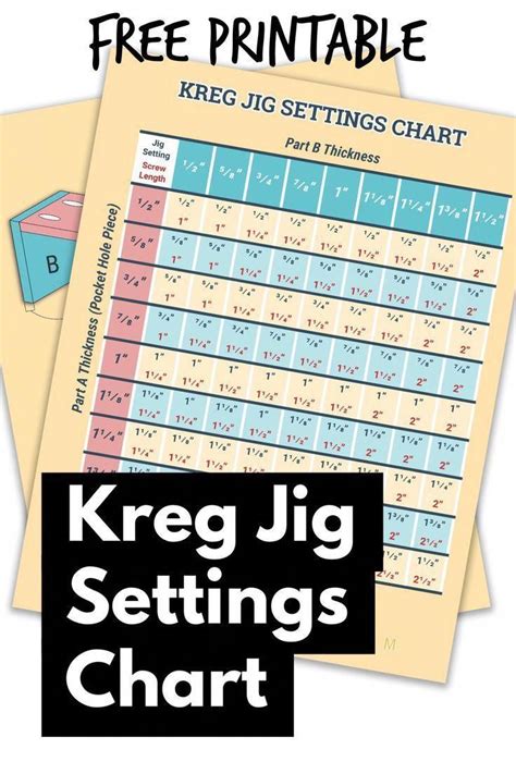 Kreg Screw Size Guide Yoiki Guide