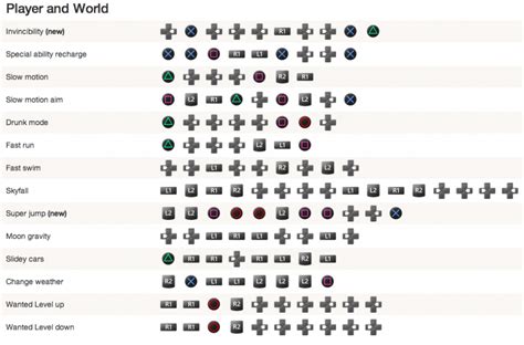 All codes for gta 5 xbox one (cheats). cheat gta 5 ps3 - All you need to know before installing cheat