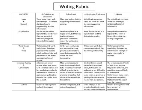018 Essay Example Critical Lens Writing Sample Best Photos Of Rubric