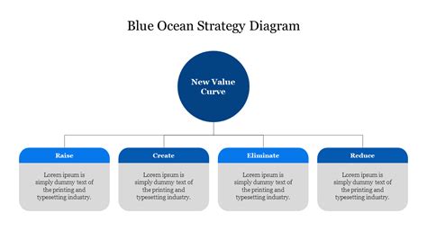 Ready To Use Blue Ocean Strategy Diagram Powerpoint