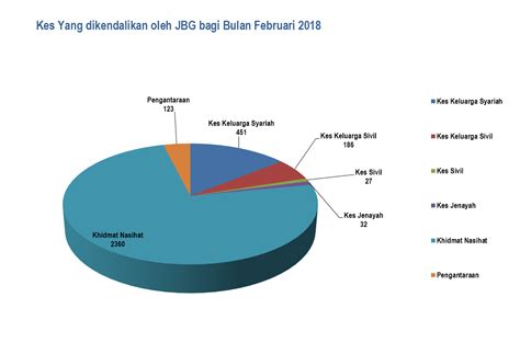 A cancer in 2017, nearly 13% of all cancers diagnosed in adults ages 20 and older will be rare cancers, defined in this report as a cancer with fewer than 6. Portal Rasmi Jabatan Bantuan Guaman Malaysia - Statistik ...