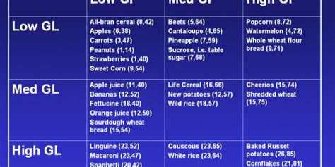 We did not find results for: Banana Glycemic Index | Johny Fit