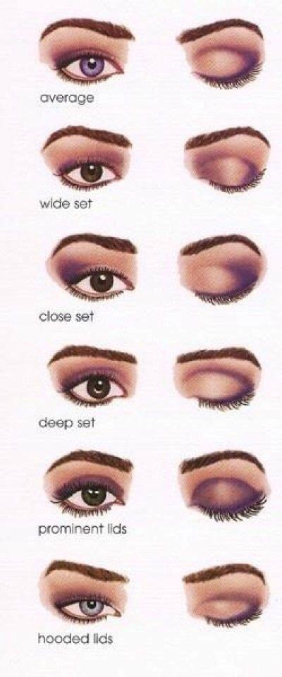 Makeup Tips For All Different Eye Shapes 👀 Makeup Eye Makeup Eye Make