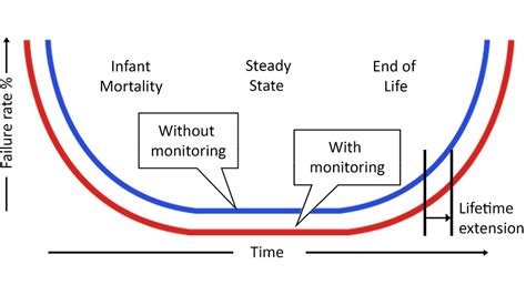 Managing Transformer Lifetime Costs With Online Condition Monitoring Vaisala