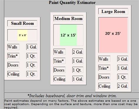 For the first coat, roll your paint parallel to the ceiling to within a couple of inches of the ceiling, then using an angle cut brush of 2 to 2 1/2 inches in how much paint will it take to cover a room 12x12x8 with the ceiling but not the floor. Estimate How Much Paint Is Needed