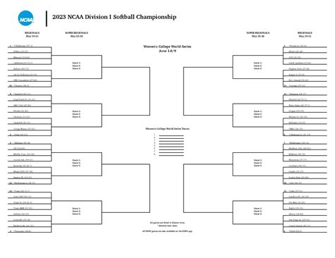 2023 NCAA Softball Tournament: Schedule, Matchups, Scores