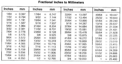Размер neck. Bottle neck идиома. Bottle neck идиома. 1 mm to cm. 1/8 inch in mm.