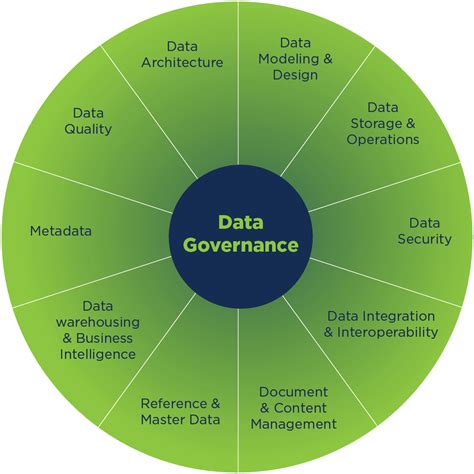 Data Management