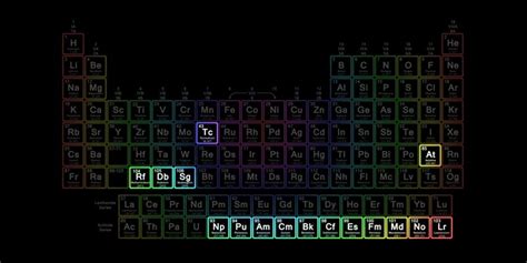 Iypt 2019 International Year Of The Periodic Table Ca