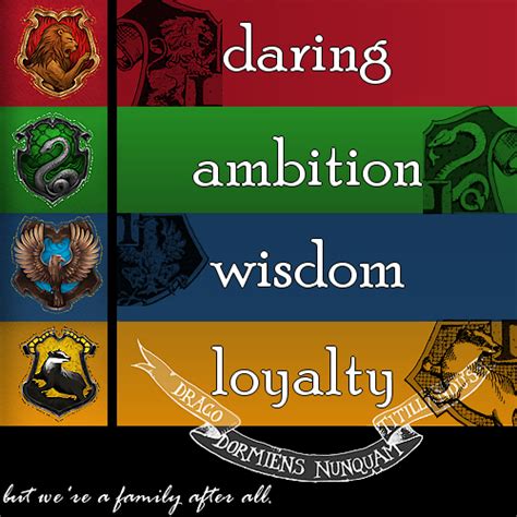 Hogwarts Alumni Hogwarts Houses Logo