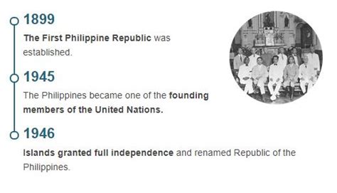 History Of The Philippines Timeline The Best Picture History