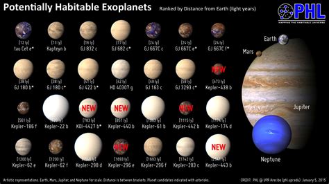 Nasas Kepler Planet Hunting Spacecraft Has Found Two New Worlds Just