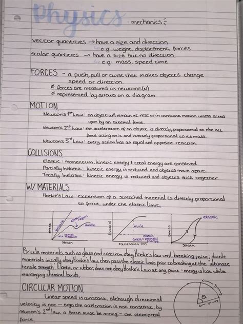 Study Smart A Level Revision Annotated Visual Notes With Diagrams For Physics Including