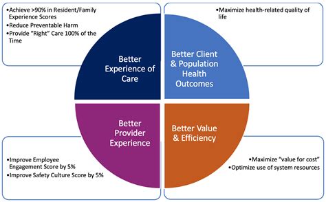 Safety Models In Healthcare at Rachel Erickson blog