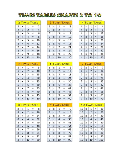 80 Times Table Chart