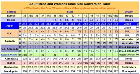 Men Women Clothing Size Conversion Chart | Dog Breeds Picture