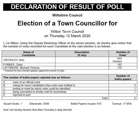 Result Of By Election Wilton Town Council