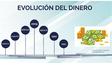 EvoluciÓn Del Dinero By Sosa Tibagan Gladys Estudiante On Prezi