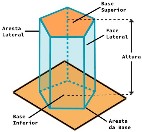 Prisma De Base Octogonal Vertices Arestas E Faces