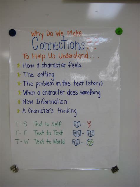 Anchor Chart for Making Connections | teaching :: making connections | Pinterest | Anchor charts 