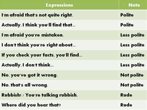 Useful English Expressions Commonly Used In Daily Conversations Eslbuzz