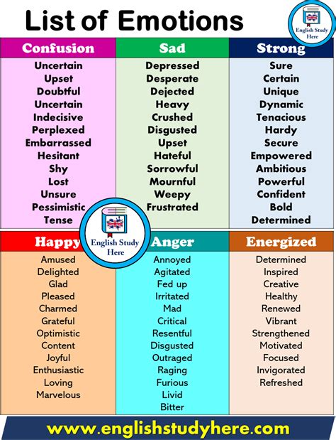 List Of Emotions In English English Study Here