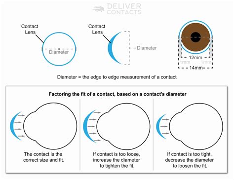 Lens Diameter Finding The Right Contacts Size For Your Eyes