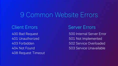Common Website Errors How They Impact Seo