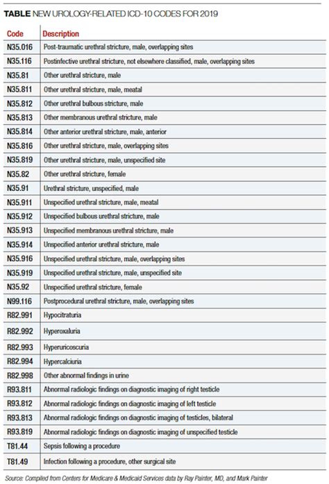 You may browse the classification by using the hierarchy on the left or by using the search functionality. Beware of These 3 Common ICD-10 Mistakes ...