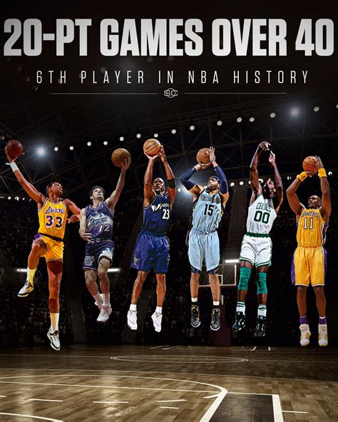 Nba & aba, wnba, nbl, g league, and top international players. NBA Basketball Scores - NBA Scoreboard - ESPN