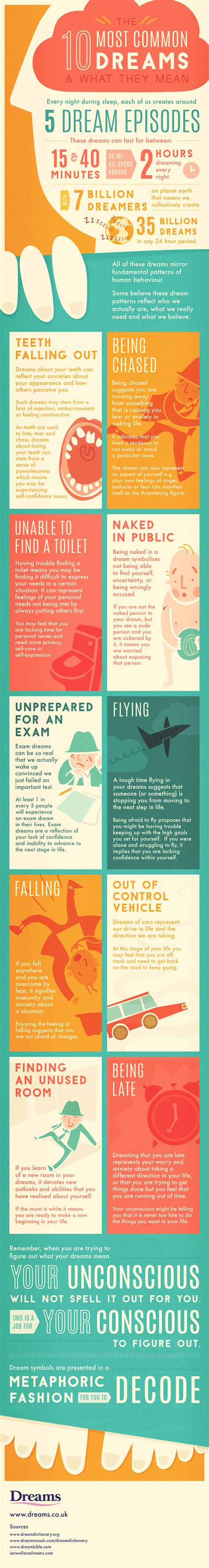 Infographic 10 Most Common Dreams And What They Mean