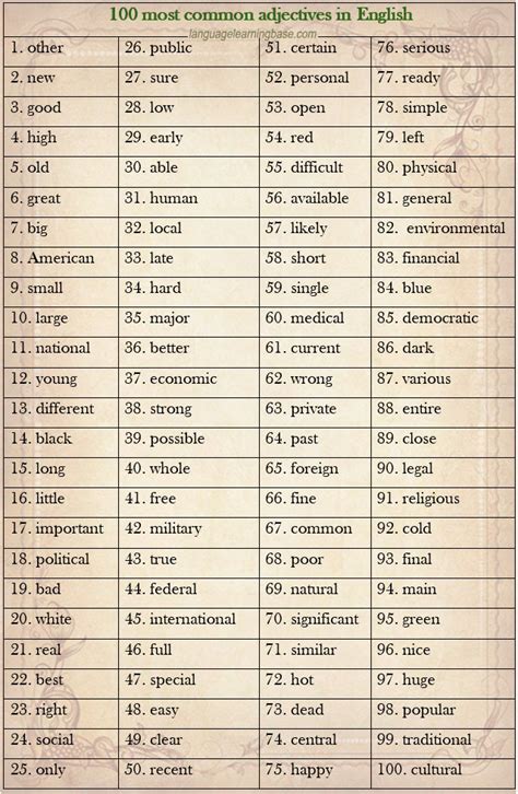 List Of Common Adjectives In English Common Adjectives English Vrogue