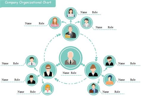 Free Org Chart Template In Flat Type Organizational Chart Org Chart