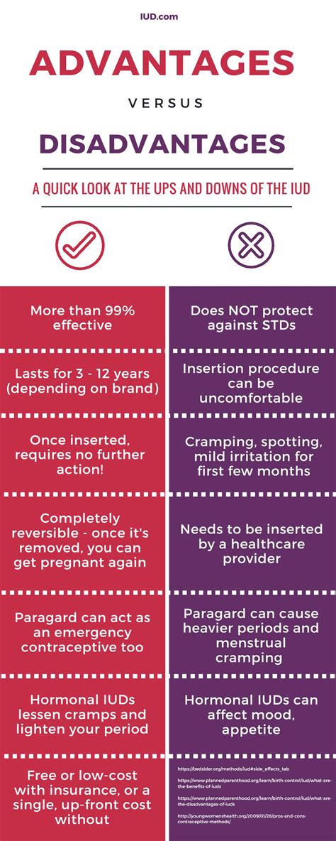 The side effects of stopping birth control pills are different for each person, just like the side effects of using them. Advantages and Disadvantages of the IUD