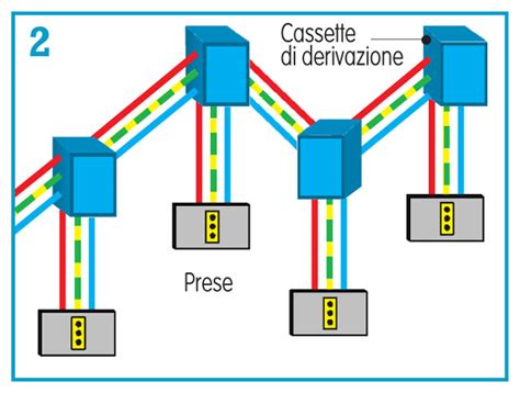 Impianto Elettrico Fai Da Te Video Guida Illustrata Bricoportale