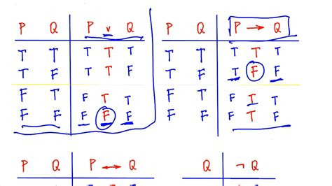 Truth Tables Intro Youtube